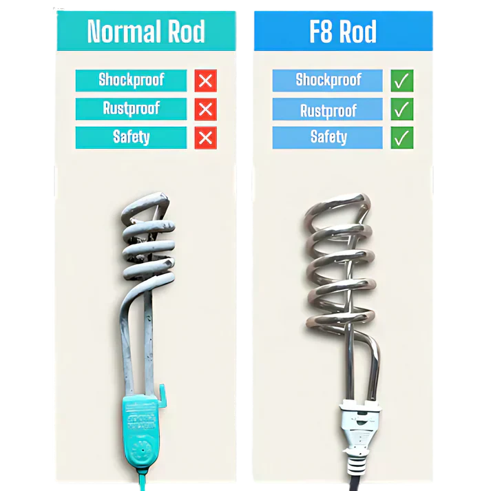 Electric Water Heating Rod 2000W – Fast & Safe Water Heating Solution